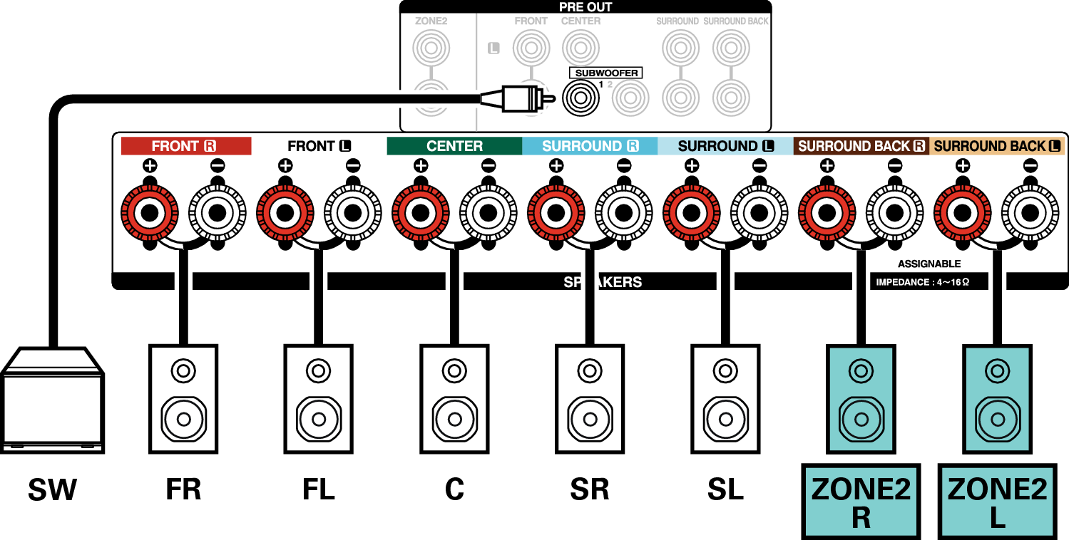Conne SP 5.1 ZONE2 X3200E3